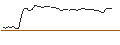 Intraday Chart für MORGAN STANLEY PLC/CALL/FEDEX CORP/400/0.1/21.03.25