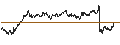 Intraday Chart für BEAR OPEN END TURBO WARRANT - COMPAGNIE DE SAINT-GOBAIN