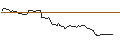 Intraday Chart für UNICREDIT BANK/CALL/HEINEKEN/90/0.1/18.12.24