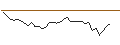Intraday Chart für PUT - SPRINTER OPEN END - COMCAST A