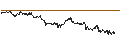 Gráfico intradía de UNLIMITED TURBO BEAR - SHELL