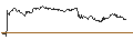 Intraday Chart für SG/PUT/CARLSBERG B/800/0.1/20.09.24