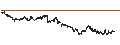 Intraday Chart für UNICREDIT BANK/PUT/NEXI SPA/6/0.1/18.09.24