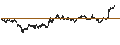 Intraday Chart für CONSTANT LEVERAGE SHORT - NOVO-NORDISK B