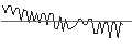 Grafico intraday di MORGAN STANLEY PLC/CALL/YUM! BRANDS/180/0.1/20.09.24