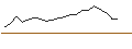 Intraday Chart für MORGAN STANLEY PLC/CALL/LIGHT & WONDER/100/0.1/20.09.24