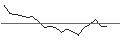 Intraday Chart für JP MORGAN/CALL/ABBOTT LABORATORIES/95/0.1/17.01.25