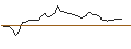 Intraday chart for MORGAN STANLEY PLC/PUT/STANLEY BLACK & DECKER/75/0.1/20.09.24