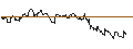 Intraday Chart für OPEN END TURBO PUT-OPTIONSSCHEIN MIT SL - SANZ GROUPAR