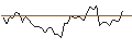 Intraday Chart für MORGAN STANLEY PLC/CALL/FUTU HOLDINGS ADR/70/0.1/20.09.24