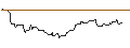 Intraday Chart für OPEN END TURBO BULL OPTIONSSCHEIN - SGL CARBON