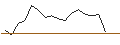 Intraday-grafiek van MORGAN STANLEY PLC/CALL/TOPGOLF CALLAWAY BRANDS/16/0.1/20.09.24