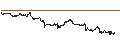 Gráfico intradía de UNLIMITED TURBO BEAR - SHELL