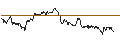 Intraday-grafiek van TURBO UNLIMITED SHORT- OPTIONSSCHEIN OHNE STOPP-LOSS-LEVEL - FERRARI N.V.