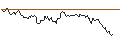 Intraday Chart für OPEN END TURBO PUT-OPTIONSSCHEIN MIT SL - HANNOVER RUECK