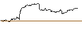 Gráfico intradía de OPEN END TURBO BULL - CARNIVAL