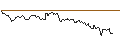 Intraday Chart für TURBO UNLIMITED SHORT- OPTIONSSCHEIN OHNE STOPP-LOSS-LEVEL - HEXAGON B