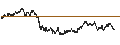 Intraday Chart für UNLIMITED TURBO BULL - BEIERSDORF
