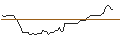 Intraday Chart für OPEN END-TURBO-OPTIONSSCHEIN - BEFESA