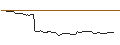 Intraday Chart für PUT/FEDEX CORP/250/0.1/19.09.25