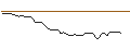 Intraday Chart für MORGAN STANLEY PLC/PUT/ROKU A/80/0.1/20.06.25