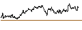 Intraday Chart für CAPPED BONUS CERTIFICATE - LVMH MOËT HENN. L. VUITTON