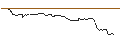 Intraday Chart für OPEN END TURBO CALL-OPTIONSSCHEIN MIT SL - QUANTA SERVICES