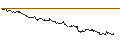 Intraday Chart für UNLIMITED TURBO SHORT - ATLASSIAN A