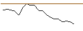 Intraday Chart für MORGAN STANLEY PLC/CALL/ZTO EXPRADR/22.5/0.1/20.09.24