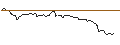 Gráfico intradía de OPEN END TURBO OPTIONSSCHEIN SHORT - NASDAQ