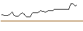 Intraday Chart für MORGAN STANLEY PLC/CALL/GUIDEWIRE SOFTWARE/155/0.1/20.09.24