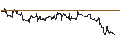 Intraday Chart für ENDLOS-TURBO PUT - VERTEX PHARMACEUTICALS