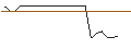 Intraday Chart für MORGAN STANLEY PLC/CALL/ZOETIS/320/0.1/17.01.25