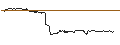 Intraday-grafiek van SG/CALL/NIKE `B`/160/0.1/20.03.26