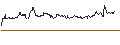 Gráfico intradía de OPEN END TURBO CALL-OPTIONSSCHEIN MIT SL - HYPOPORT