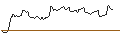 Intraday-grafiek van TURBO UNLIMITED SHORT- OPTIONSSCHEIN OHNE STOPP-LOSS-LEVEL - TOPBUILD