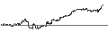 Intraday Chart für BANK VONTOBEL/PUT/BIONTECH ADR/115/0.1/20.09.24