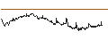 Intraday chart for BANK VONTOBEL/CALL/DANONE/68/0.2/20.12.24