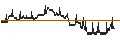 Intraday chart for BANK VONTOBEL/PUT/RENAULT/37/0.1/20.09.24