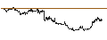 Intraday Chart für BANK VONTOBEL/PUT/TOTALENERGIES/62/0.2/20.09.24
