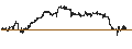 Intraday Chart für UNLIMITED TURBO SHORT - BIONTECH ADR