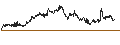 Intraday Chart für CAPPED BONUS CERTIFICATE - LVMH MOËT HENN. L. VUITTON