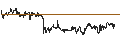 Intraday chart for BANK VONTOBEL/CALL/LEONARDO/24/0.1/19.06.25