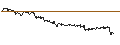 Intraday Chart für SG/CALL/HEINEKEN/120/0.1/20.12.24