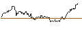 Gráfico intradía de UNLIMITED TURBO LONG - METLIFE