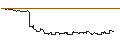 Intraday Chart für SG/PUT/FEDEX CORP/240/0.1/20.09.24