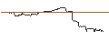 Intraday-grafiek van OPEN END TURBO PUT-OPTIONSSCHEIN MIT SL - REDCARE PHARMACY
