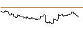Intraday Chart für OPEN END TURBO CALL-OPTIONSSCHEIN MIT SL - KUAISHOU TECHNOLOGY B