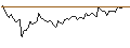 Intraday chart for BANK VONTOBEL/PUT/LOCKHEED MARTIN/480/0.1/20.09.24