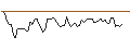 Intraday Chart für BANK VONTOBEL/CALL/CROWDSTRIKE HOLDINGS A/360/0.1/20.09.24